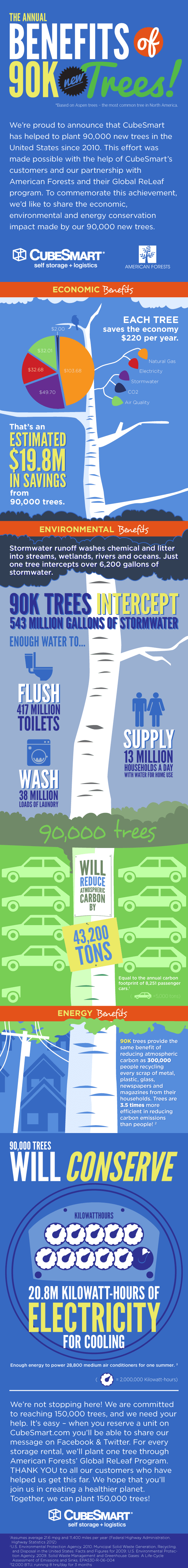 90kTrees-infographic-DP1